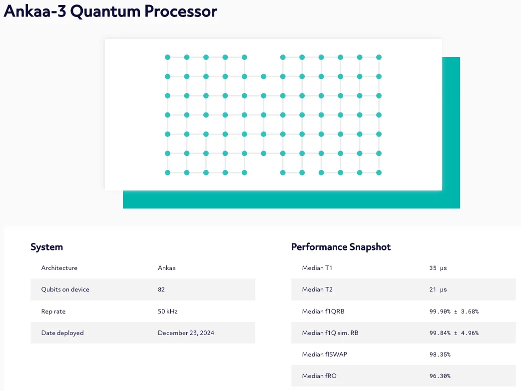Ankaa-3 Quantum Chip